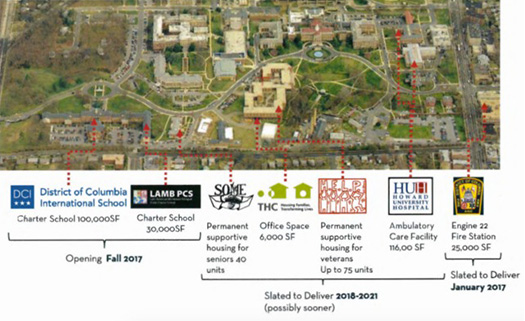 Map illustrating location of new DC International School in relation to other new projects.