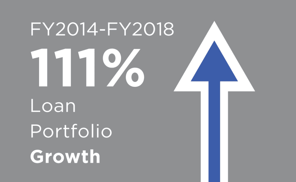 Graphic illustration 111% FY14-FY18