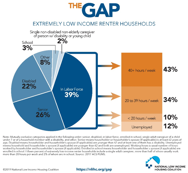 Affordable Housing, Integrated Services Help Seniors Age in