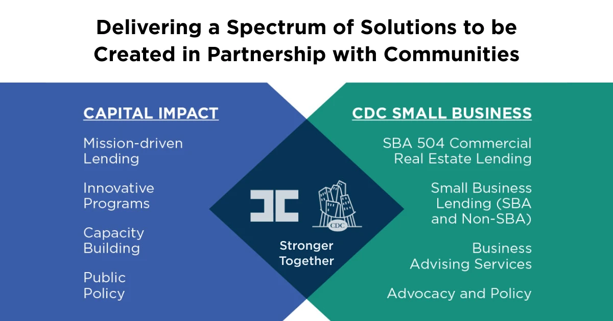 Graphic with the headline, "Delivering a Spectrum of Solutions to be Created in Partnership with Communities" with a list of solutions provided by both Capital Impact Partners and CDC Small Business Finance. Below the list is the tagline, "Stronger Together."