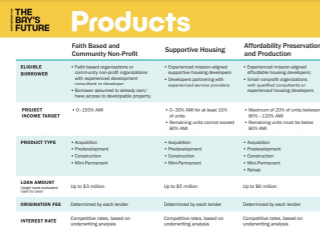 Download "Partnership for the Bays Future Borrower Products" (PDF)