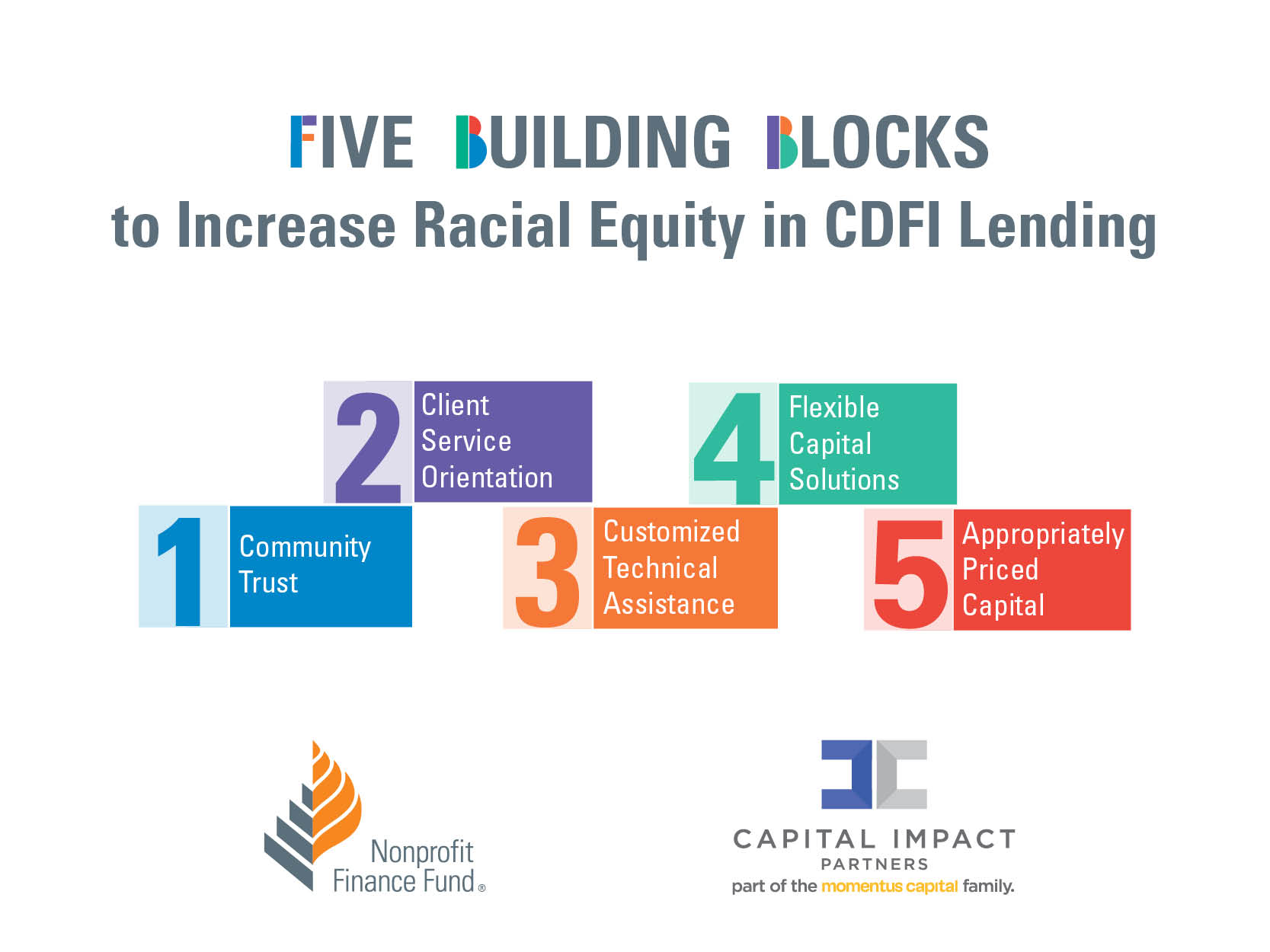 Five Ways CDFIs Can Increase Equity in Lending Practices