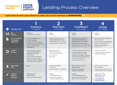 Download "Lending Process Overview" (PDF)